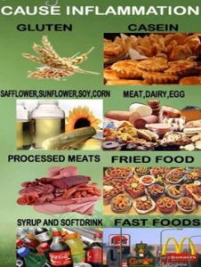 foods that cause inflammation