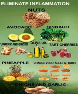 foods to eliminate inflammation