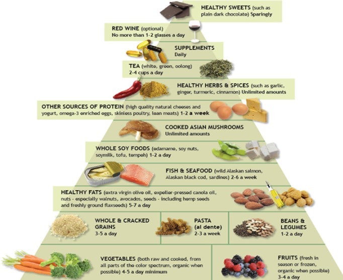 Nourish Your Liver