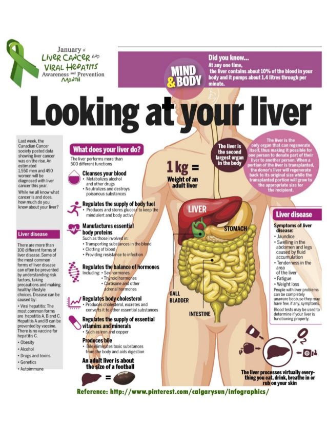 What Can Put Extra Pressure on Your Liver?